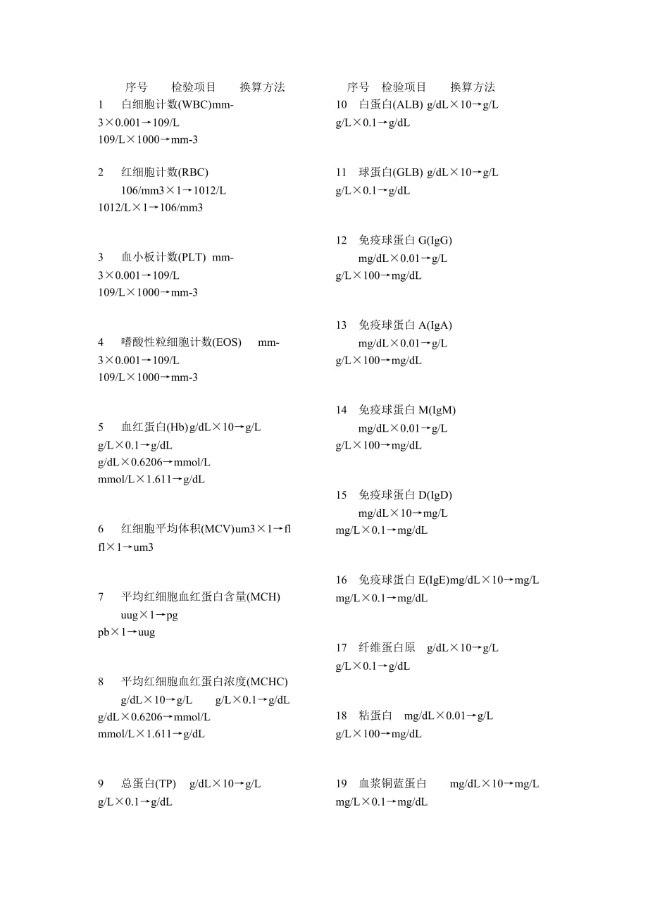 临床检验-单位换算.doc_第1页