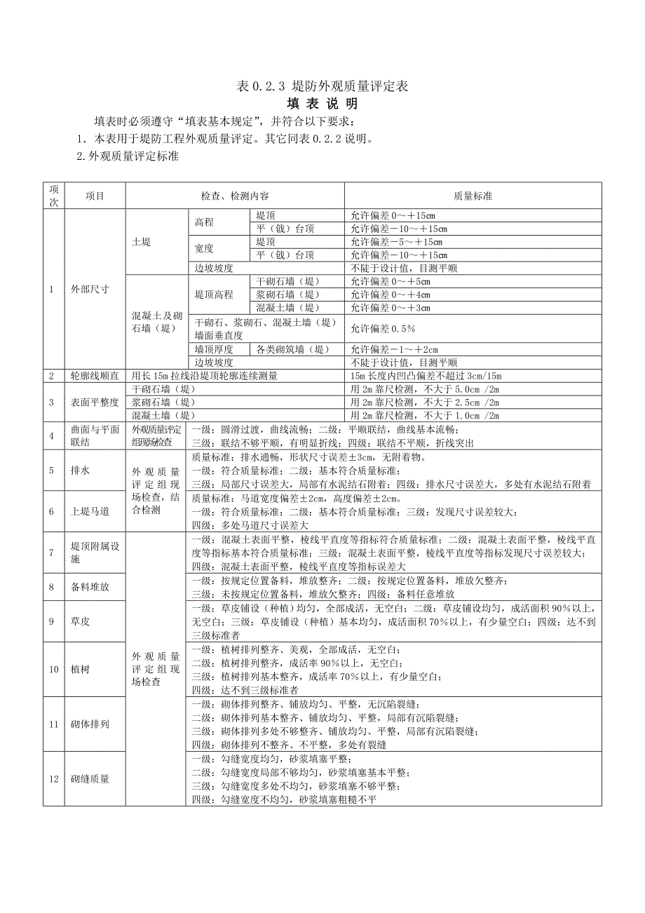 工程外观质量评定表.doc_第3页