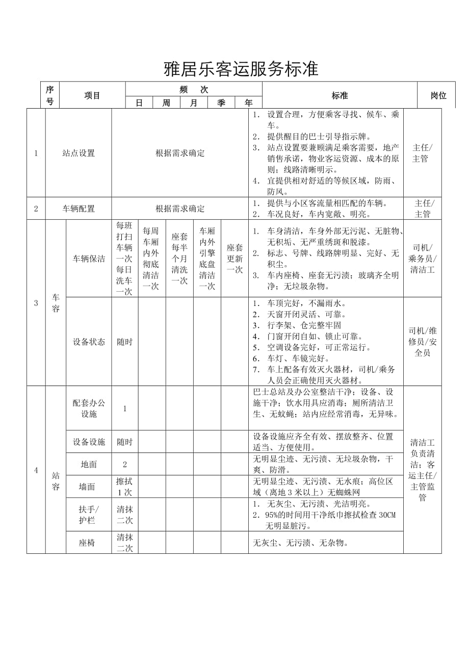 《精编》雅居乐客运的服务标准_第1页