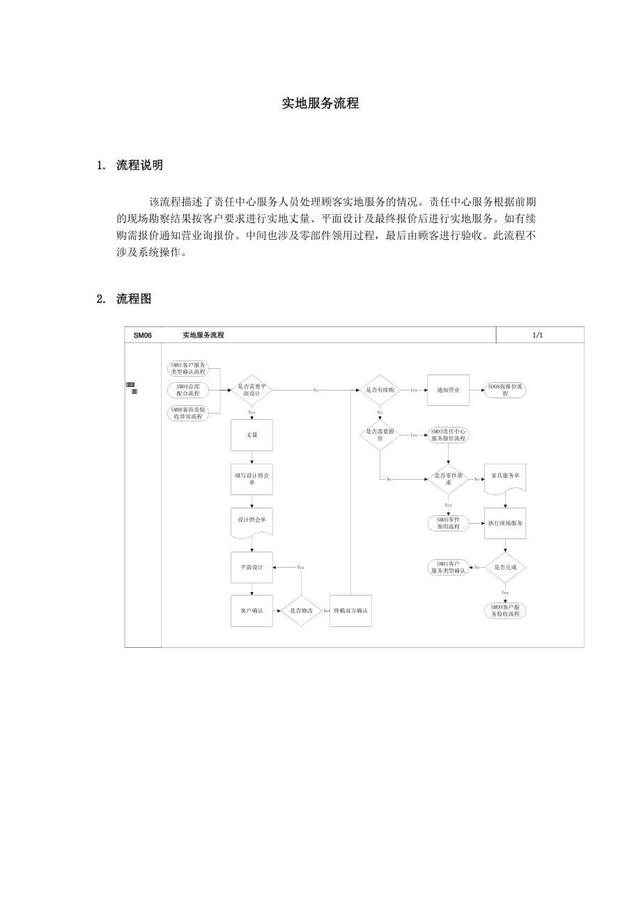 《精编》某家具公司实地服务流程图_第1页