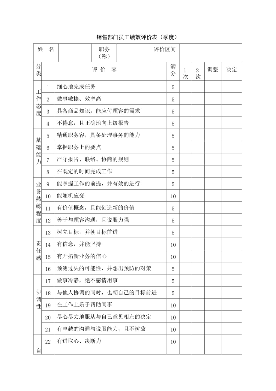 销售工作考评表格汇总13_第1页