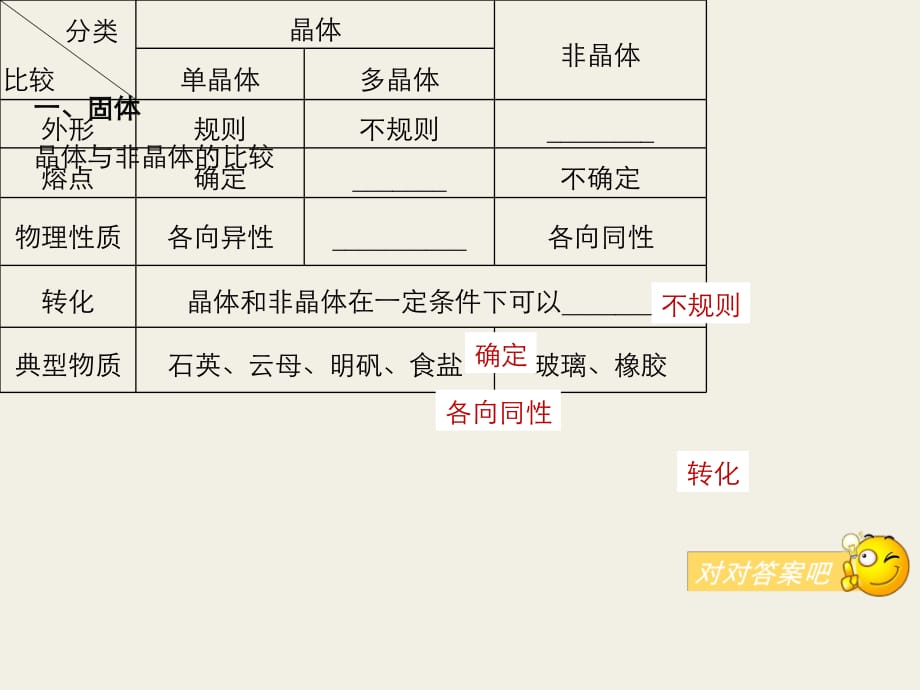 3-3固体液体气体.ppt_第2页