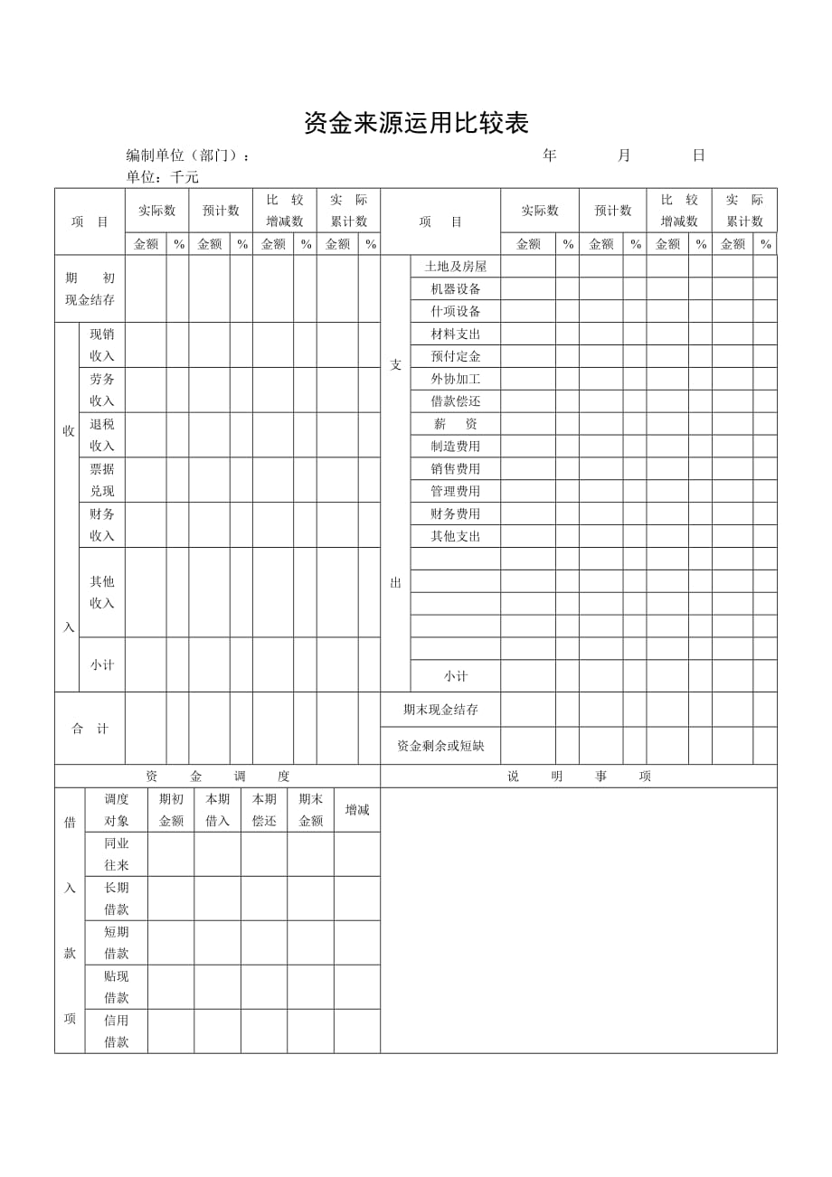 《精编》资金来源运用对照表_第1页