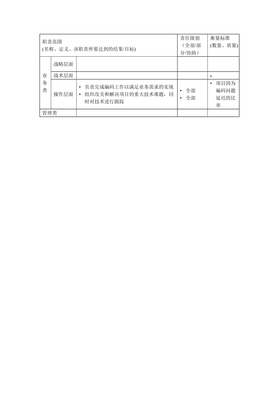 《精编》资讯科技部程序员职务说明书_第2页