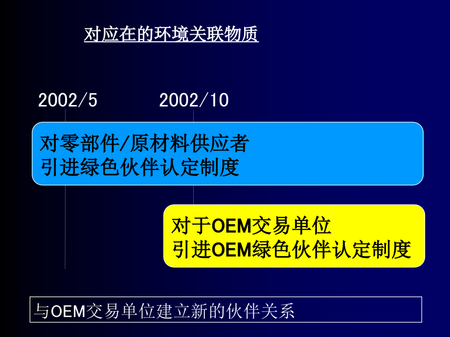 《精编》关于产品方面的环境质量方针_第3页