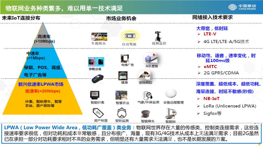 窄带物联网(NB-IOT)简要介绍教学提纲_第4页