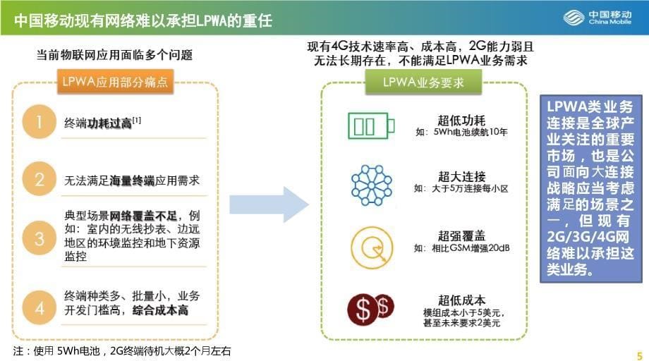 窄带物联网(NB-IOT)简要介绍教学提纲_第5页