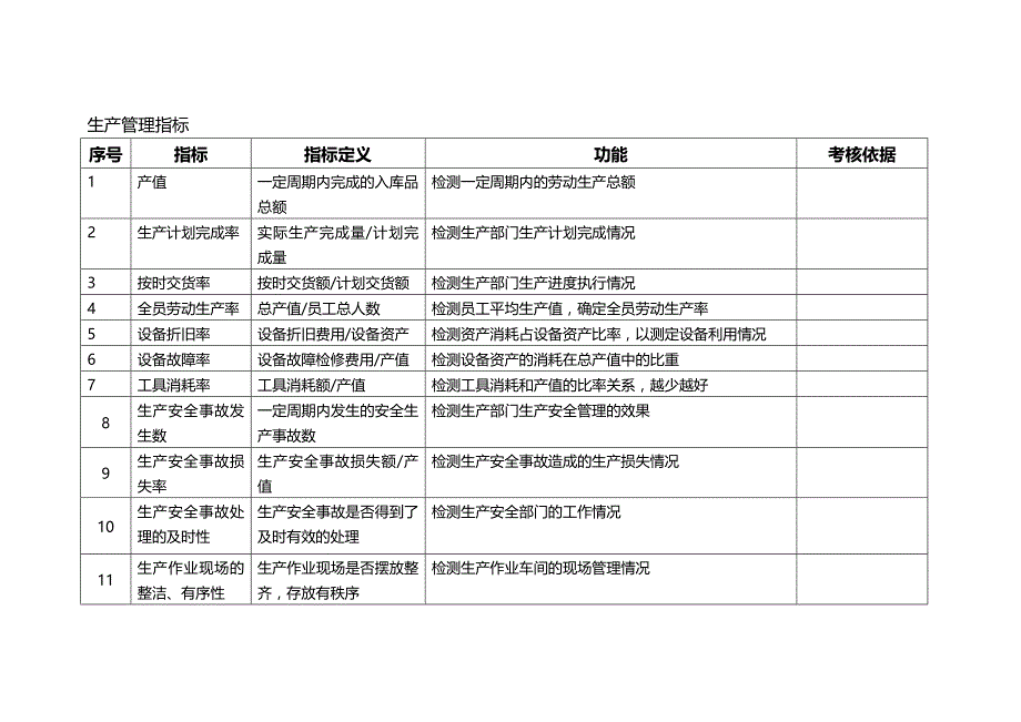 2020（KPI绩效考核）企业关键绩效指标KPI辞典_第2页