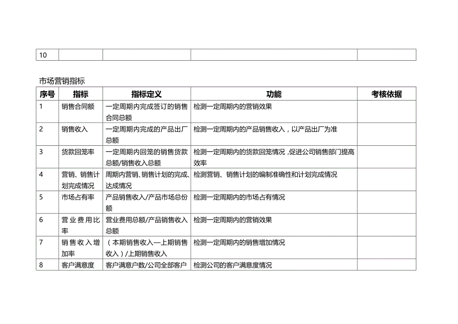 2020（KPI绩效考核）企业关键绩效指标KPI辞典_第4页