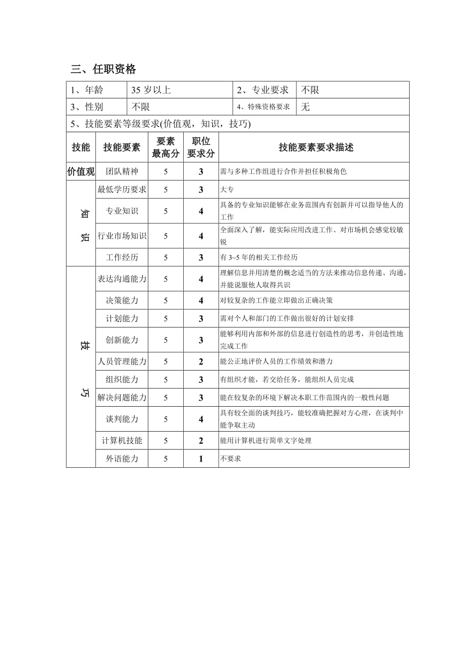 《精编》采购部废钢采购主管的职位说明书_第2页