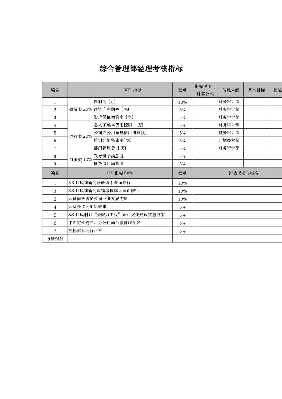武汉天澄环保科技公司综合管理部经理考核指标_第1页