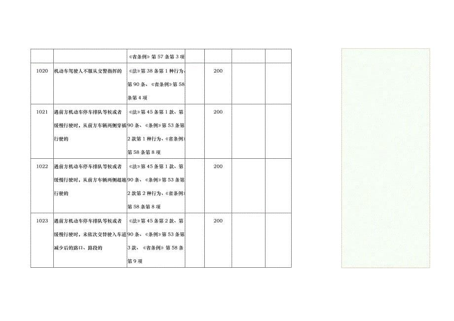 江苏省道路交通安全违法行为处理参照表_第5页