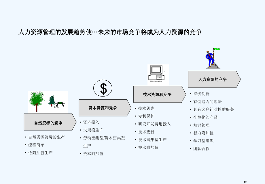 《精编》人员选拔与培训管理方法_第4页