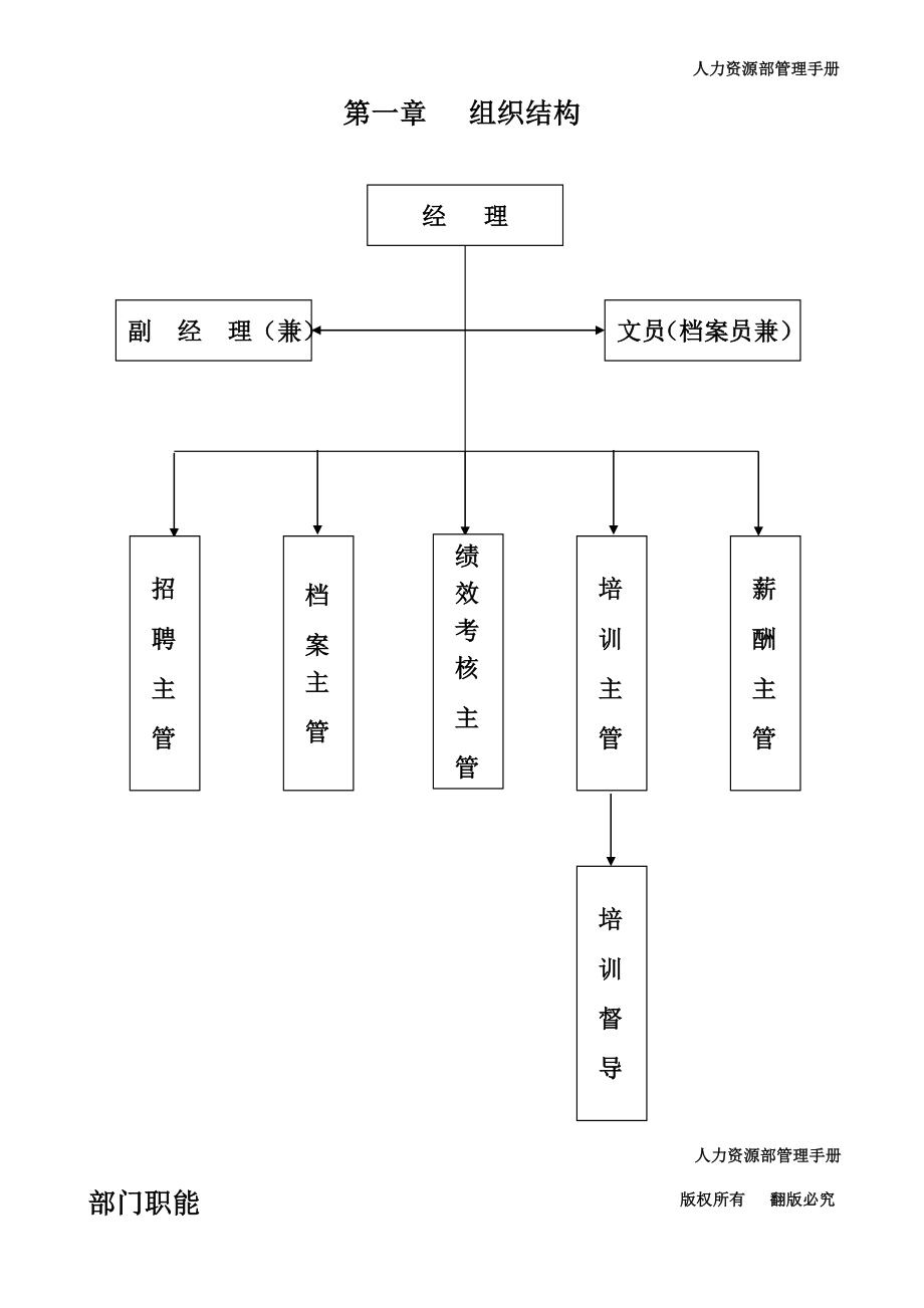 《精编》企业组织结构与部门职责_第2页