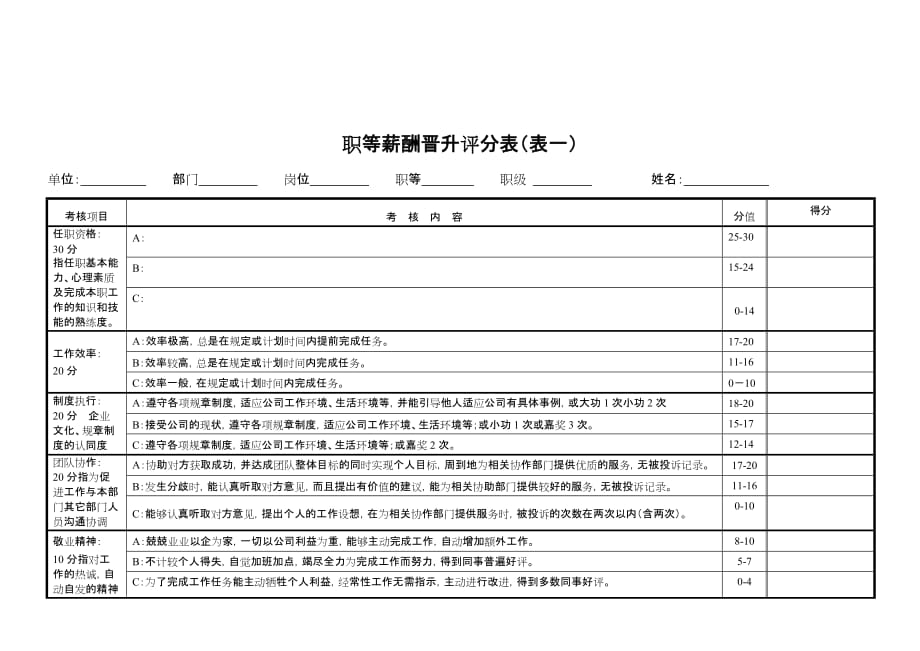 《精编》员工薪酬晋升体系方案_第3页