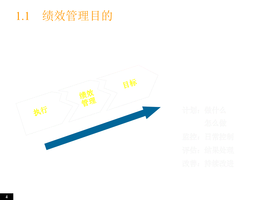 《精编》能源行业的绩效管理体系方案_第4页