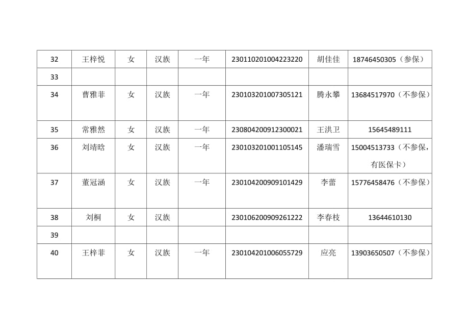 学生基本医疗保险参保电子信息表.doc_第4页