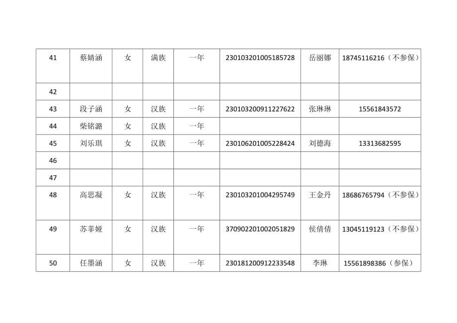 学生基本医疗保险参保电子信息表.doc_第5页