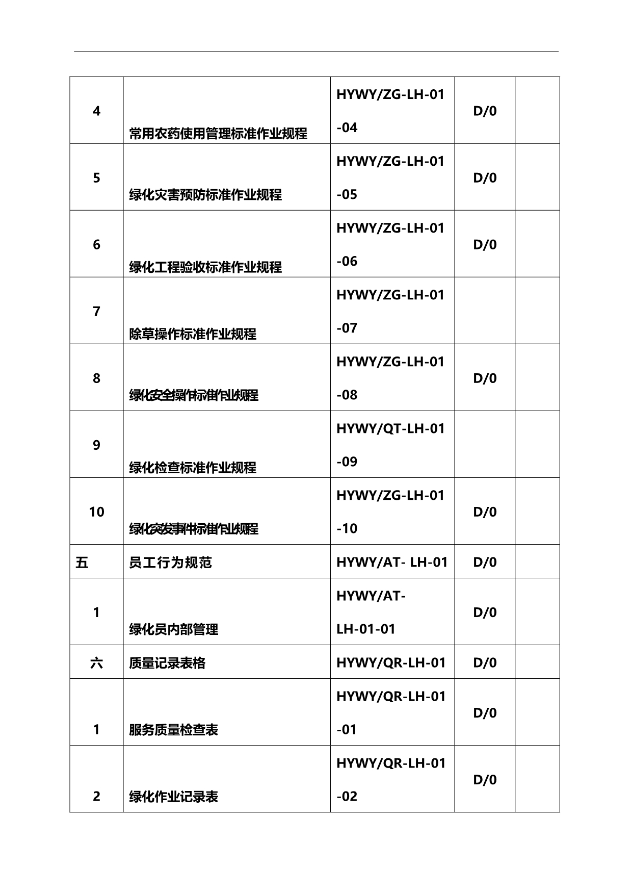 2020（岗位职责）绿化部门岗位职责(待定)_第2页