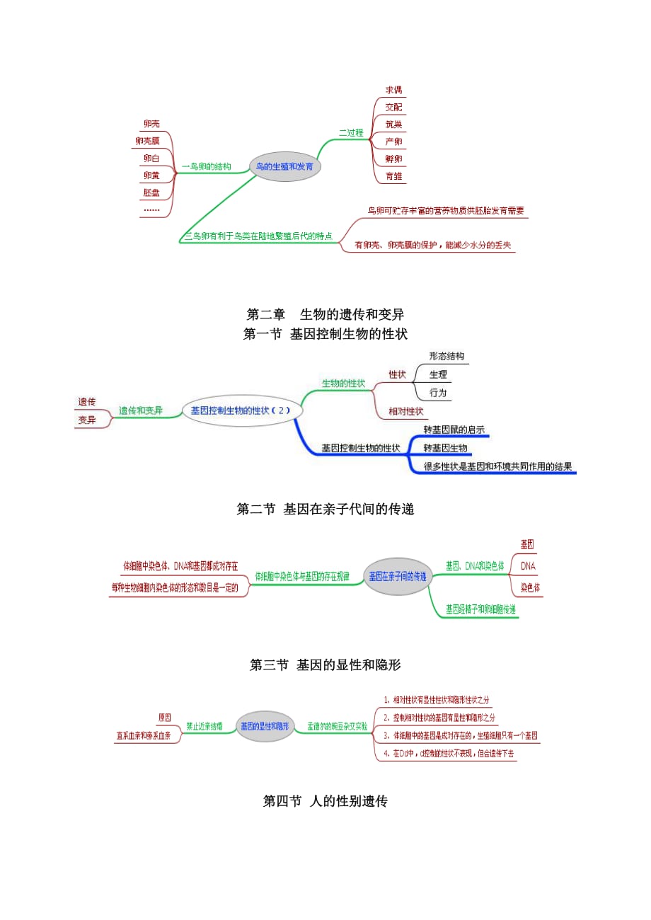 生物8下思维导图(上).doc_第2页