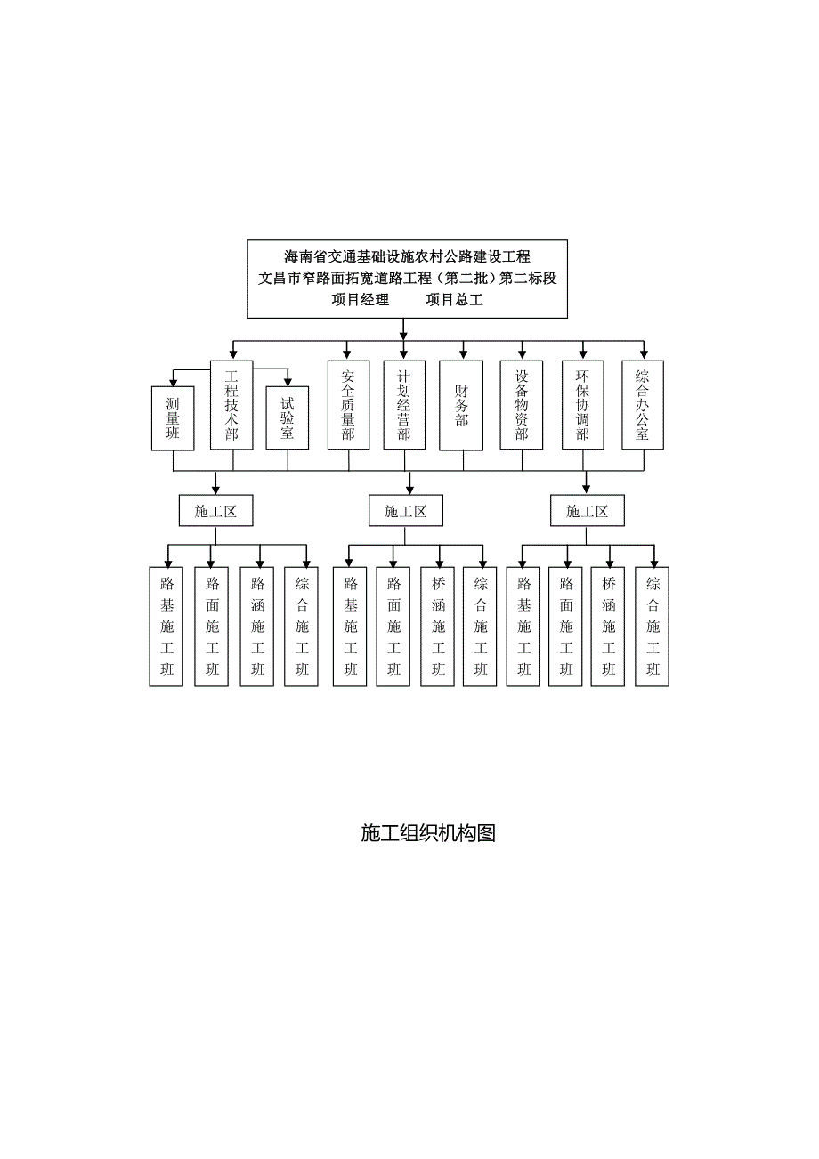 施工组织机构图等.doc_第1页