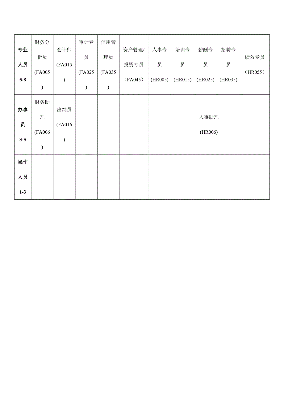 《精编》品牌电脑行业薪酬福利调查_第4页