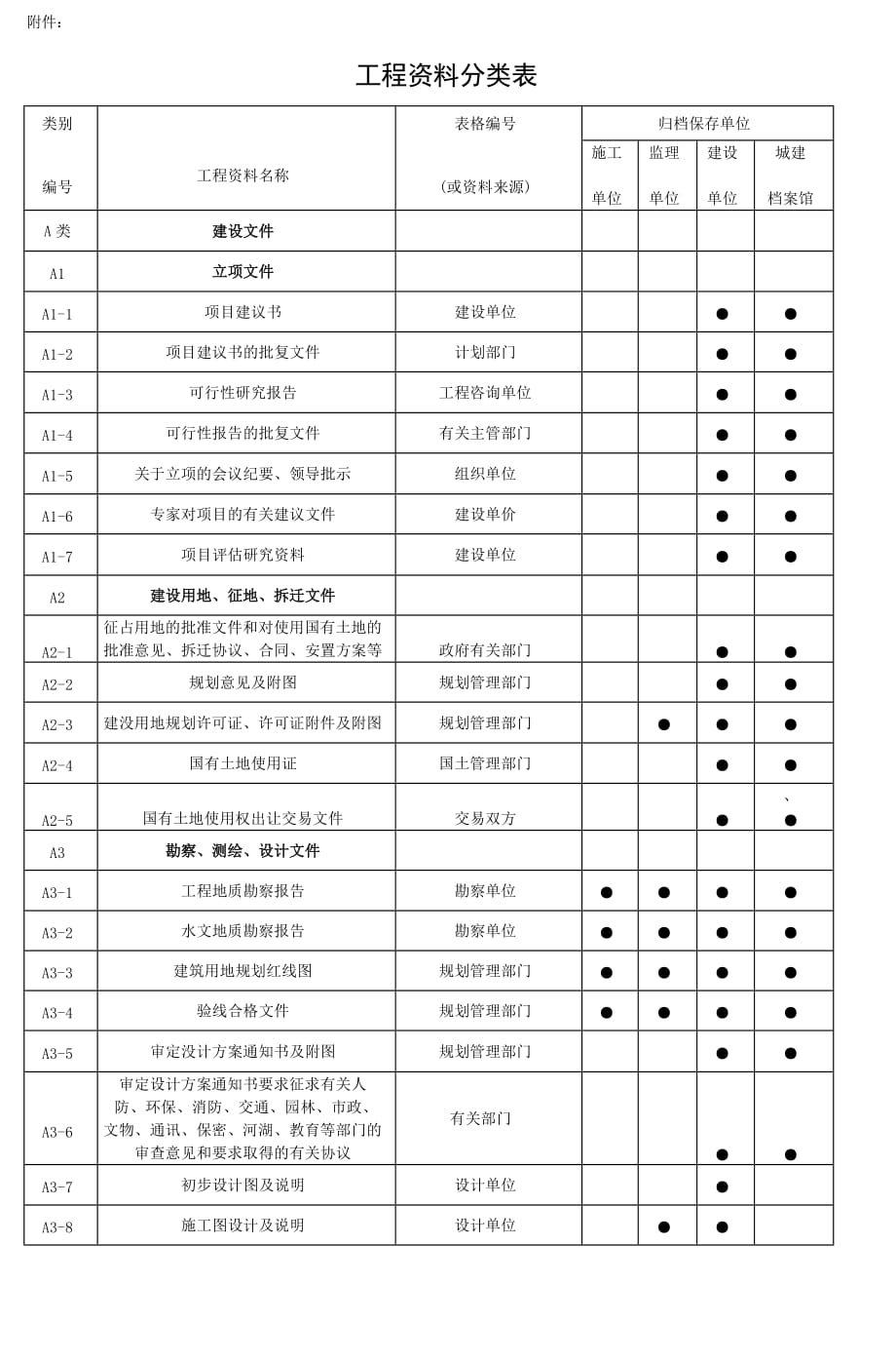 工程资料分类表.doc_第1页