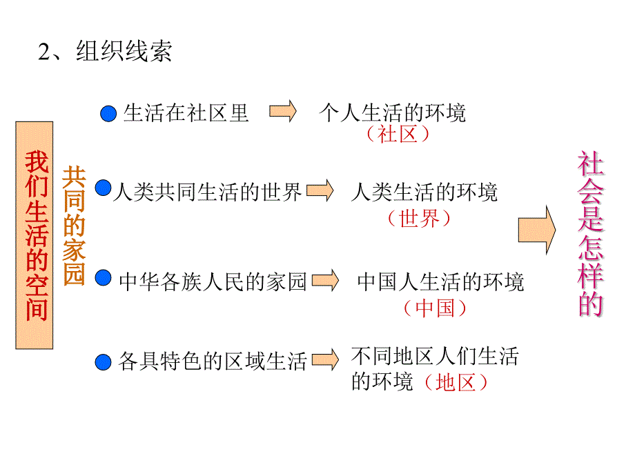 《精编》珠宝行业历史与社会讲义_第3页