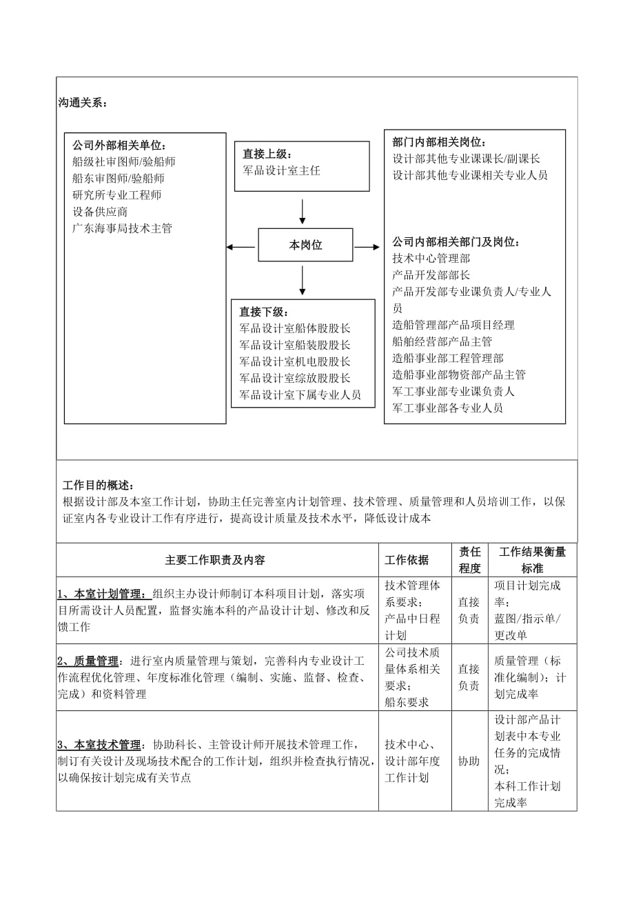 《精编》军品设计室副主任、主任助理岗位职责_第2页