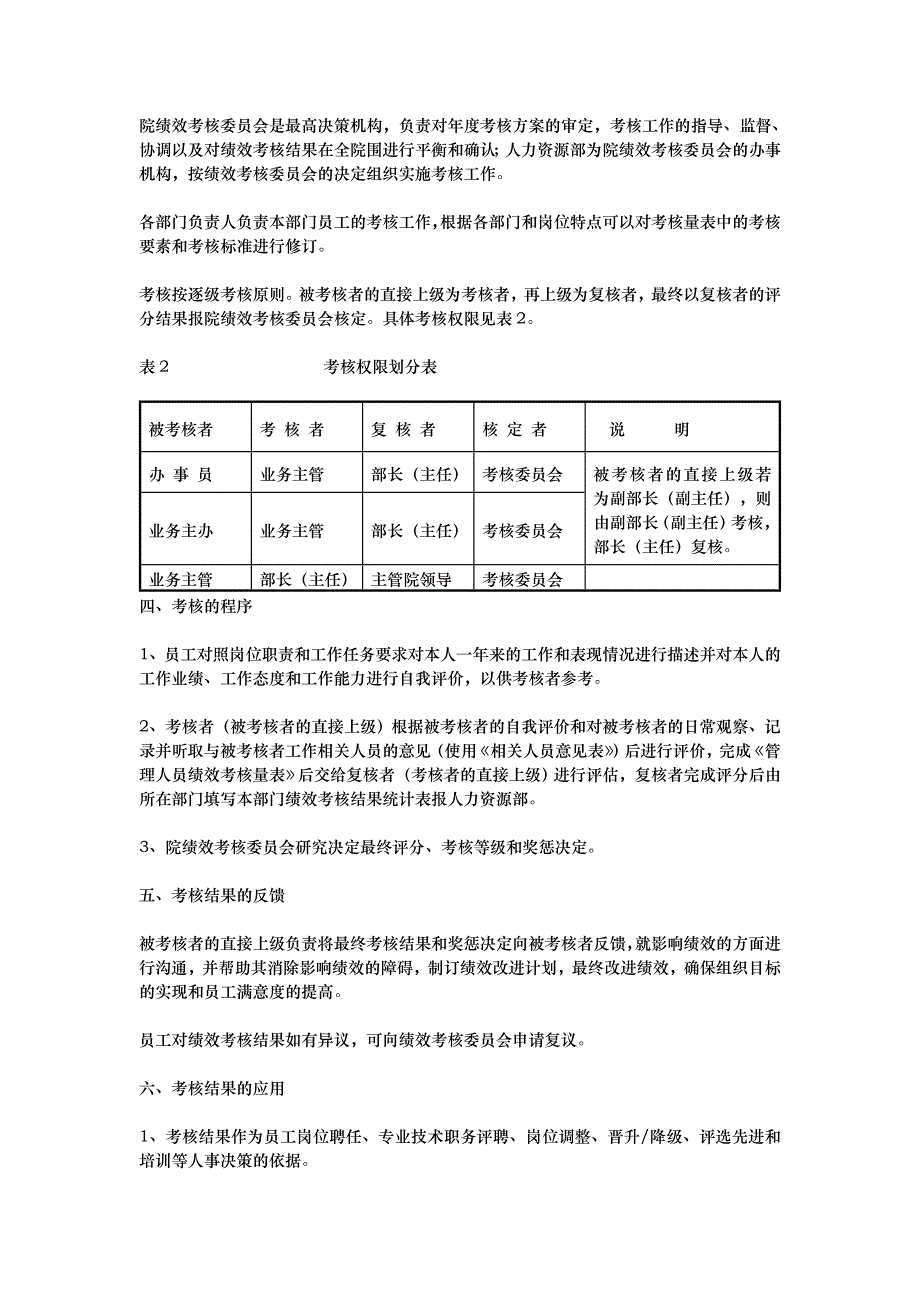 设计研究院人力资源管理方案说明_第2页