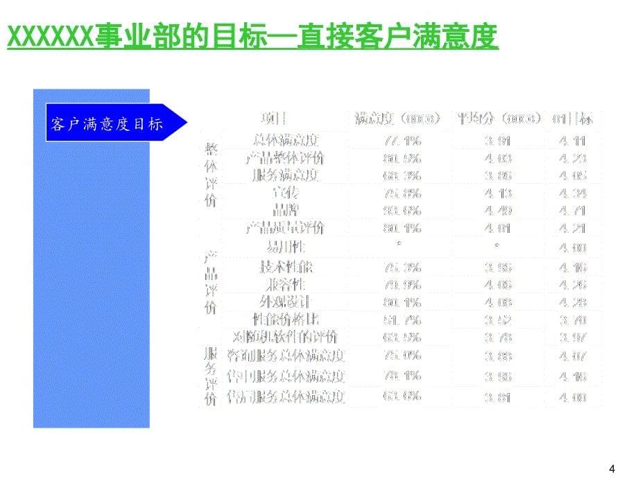 《精编》日化企业事业部财年规划_第5页