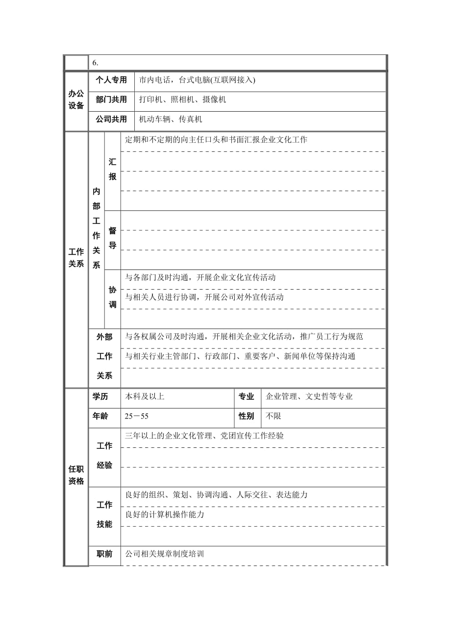 《精编》党群工作部企业文化岗位职责_第2页