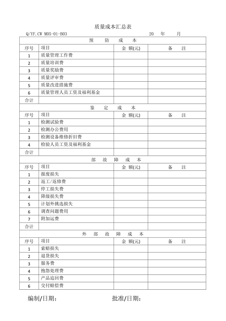 TS16949体系质量成本汇总表_第1页