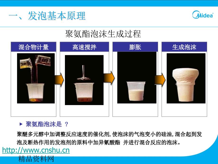 《精编》冰箱发泡工艺管理知识流程_第4页