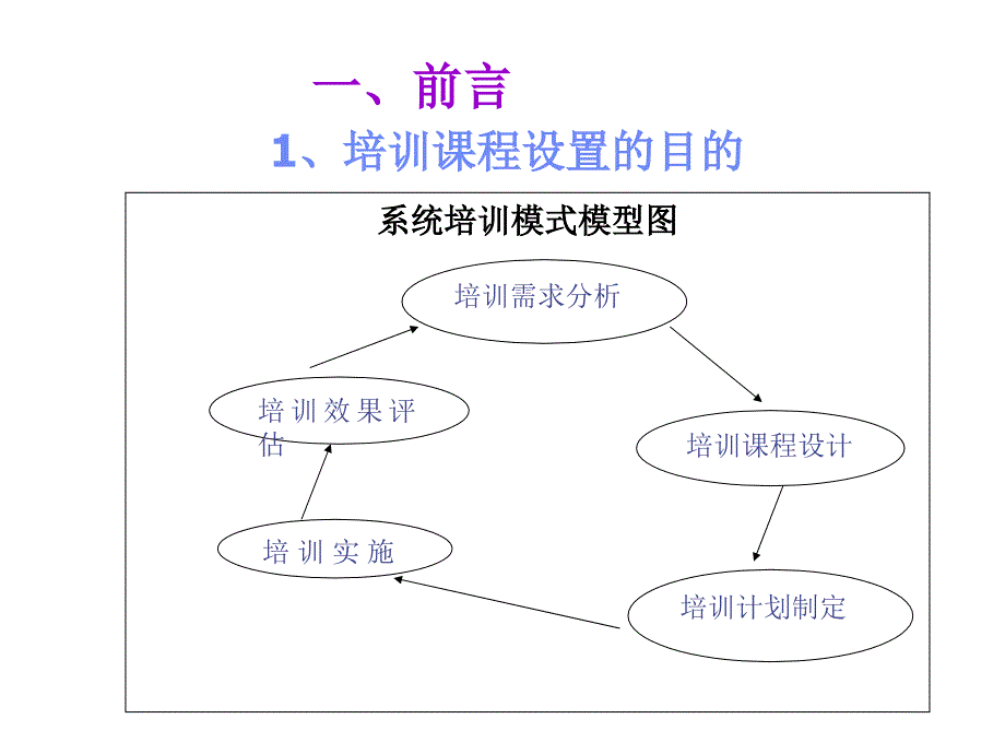 《精编》医疗行业企业培训课程设置_第3页