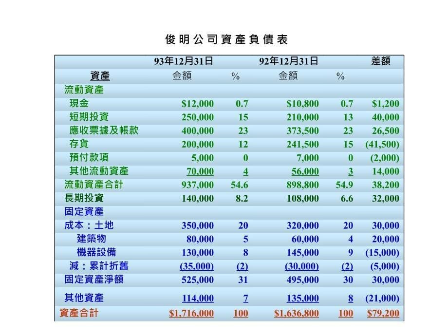 《精编》家具行业财务报表简单介绍_第5页