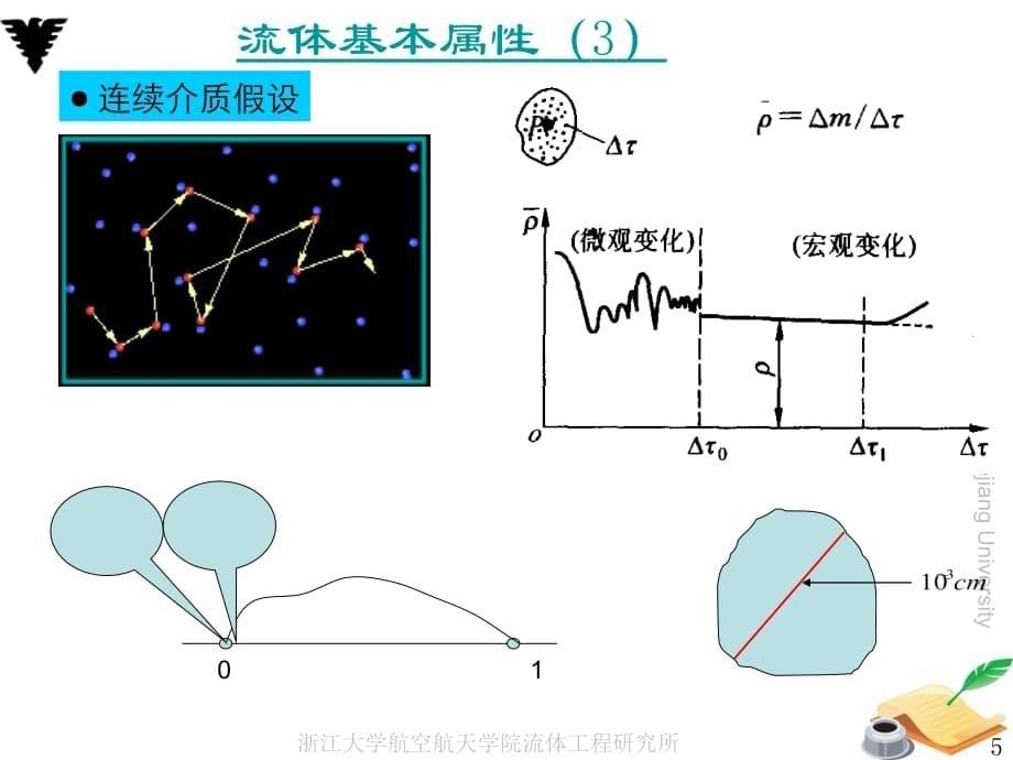 01-湍流的基本概念.ppt_第5页