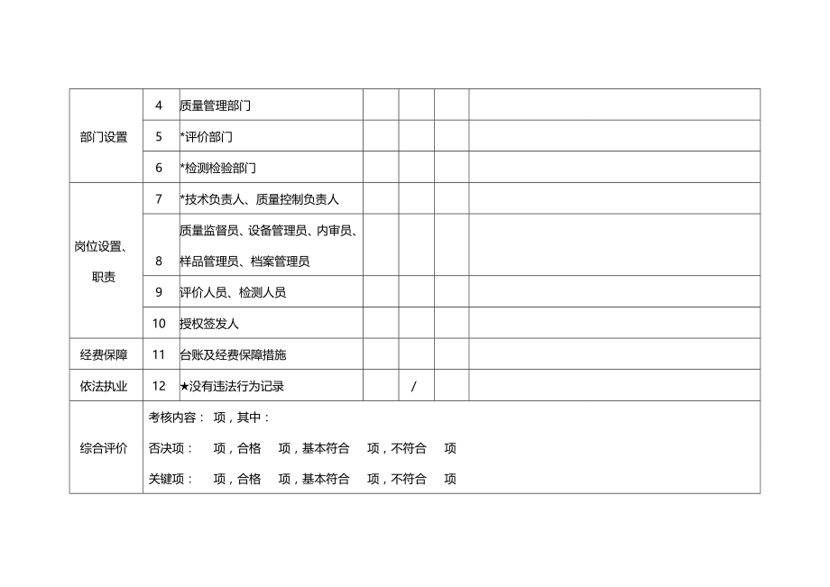 2020（绩效考核）职业卫生丙级资质考核内容_第3页