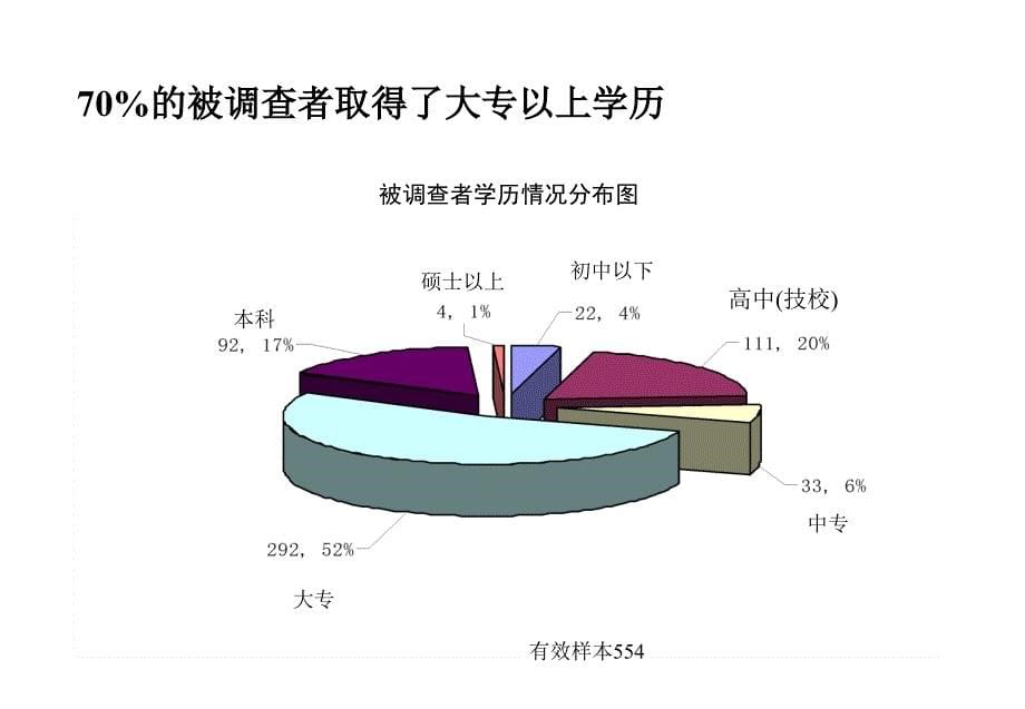 《精编》饮食行业薪酬绩效管理咨询与调查问卷报告_第5页