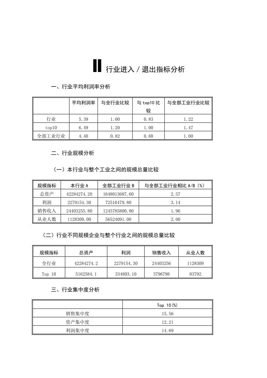 《精编》医疗行业分析报告探讨_第5页