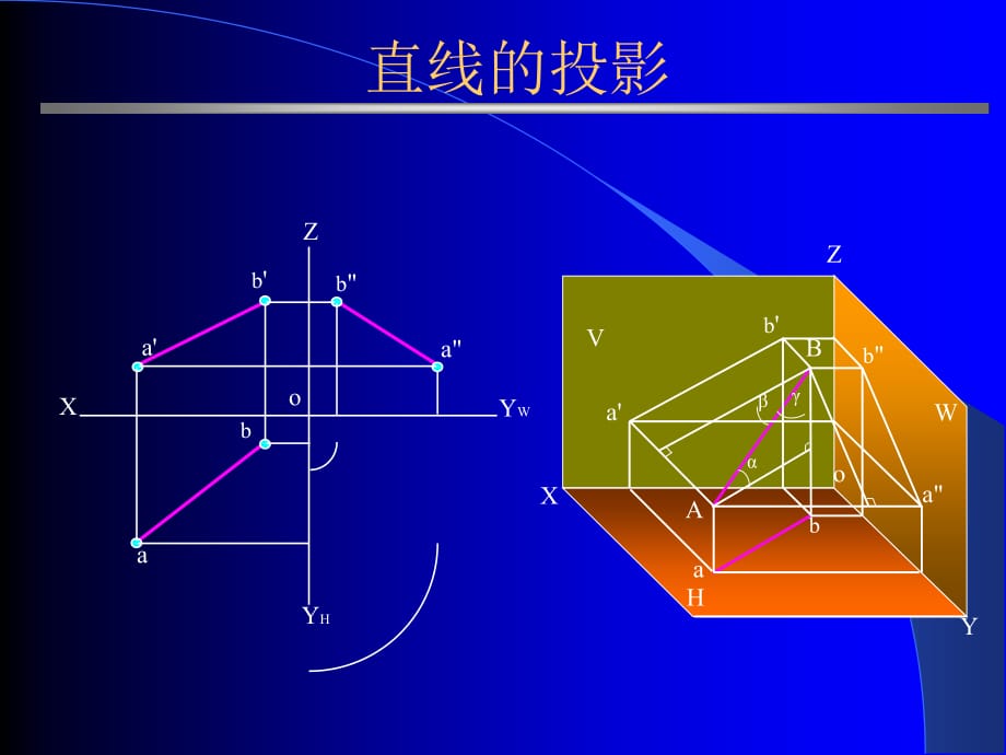 工程制图基础-直线的投影.ppt_第2页