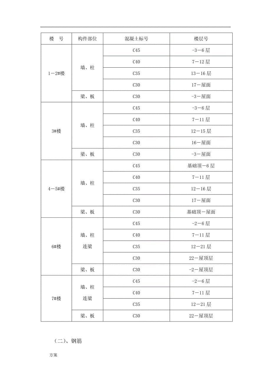 优质结构创优的解决方案(房建工程).doc_第5页