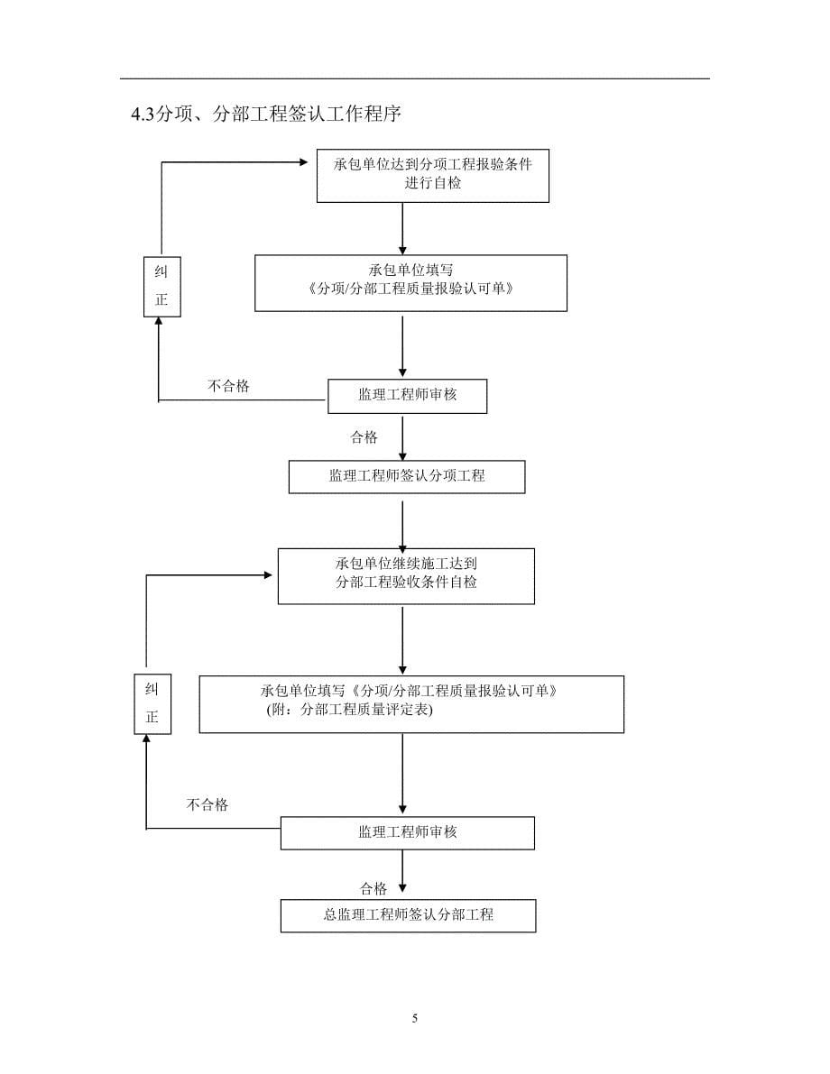 装饰装修监理实施细则培训讲学_第5页