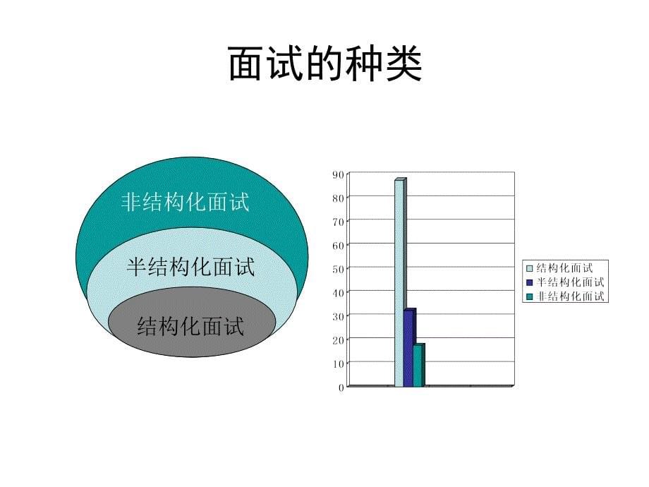 《精编》结构化面试与一线主管的责任讲义_第5页