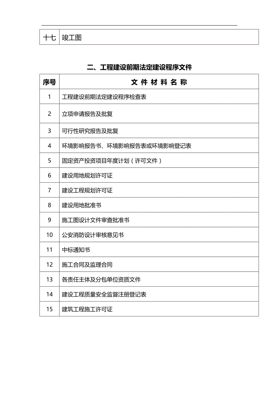 2020（培训体系）建筑工程施工技术资料目录培训讲义_第2页