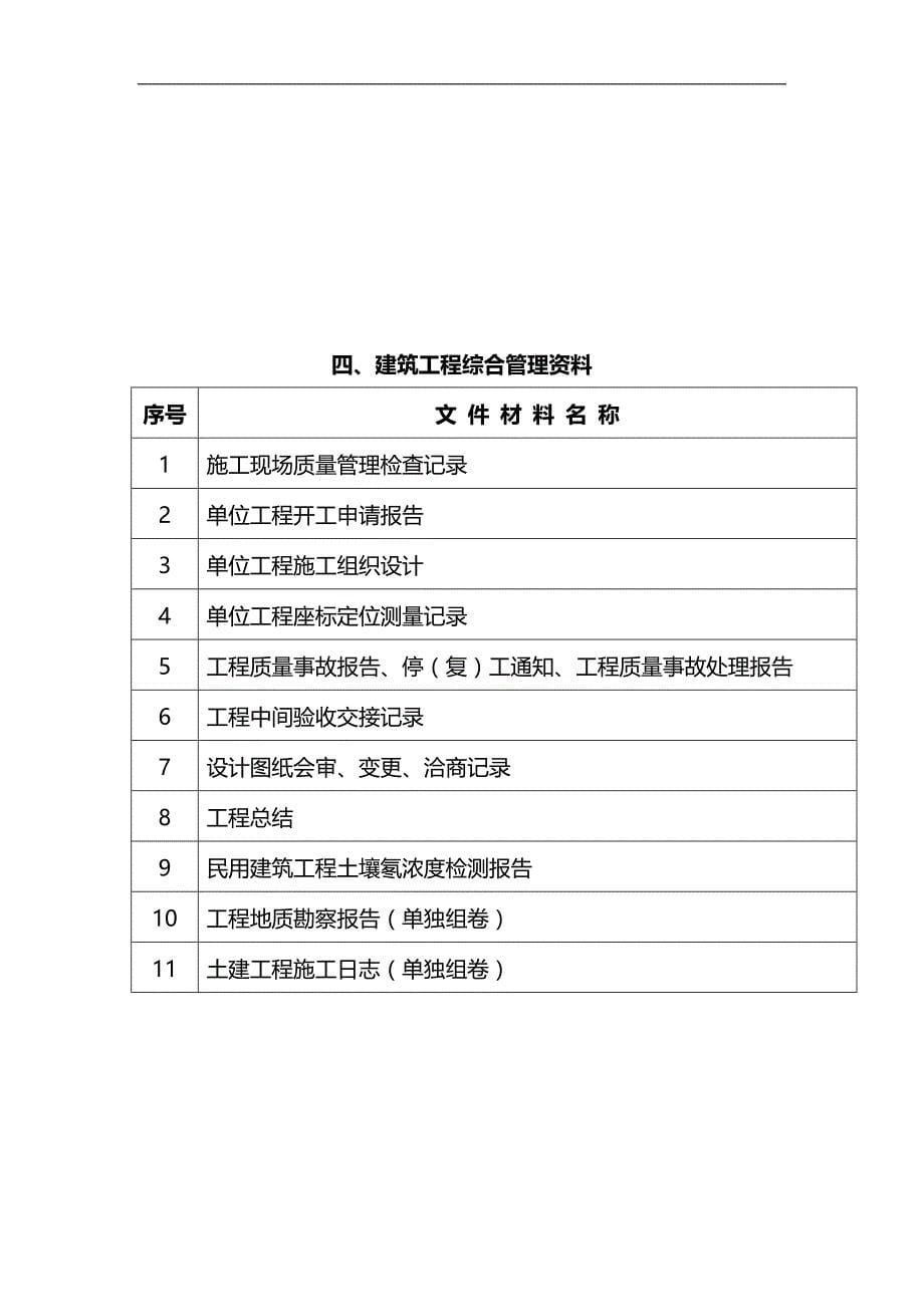 2020（培训体系）建筑工程施工技术资料目录培训讲义_第5页