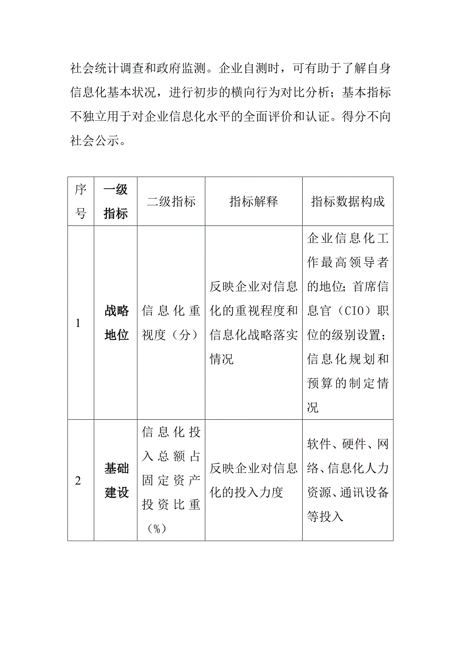 《精编》企业信息化基本指标构成方案研讨_第2页