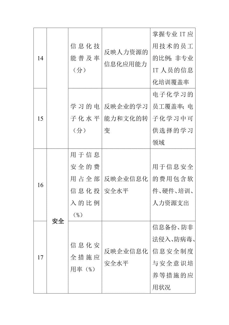 《精编》企业信息化基本指标构成方案研讨_第5页