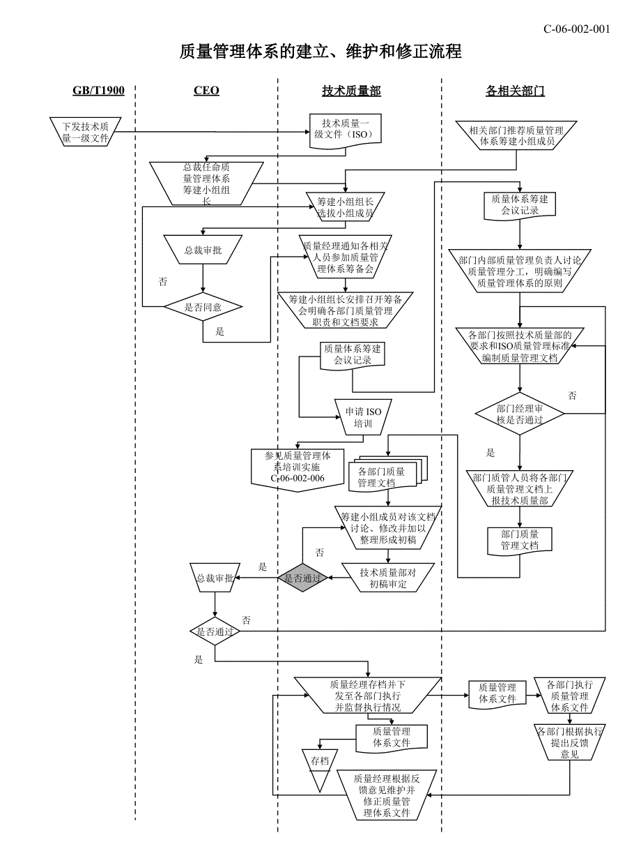 《精编》现代企业产品质量管理流程_第3页