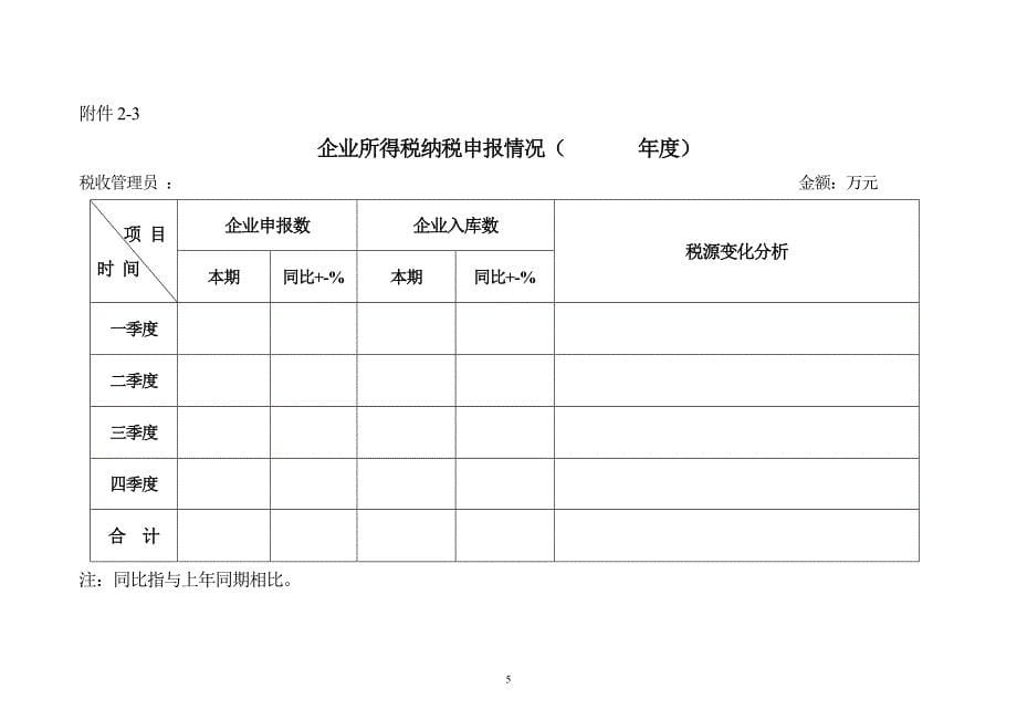 所得税分类管理实施的方案附表_第5页